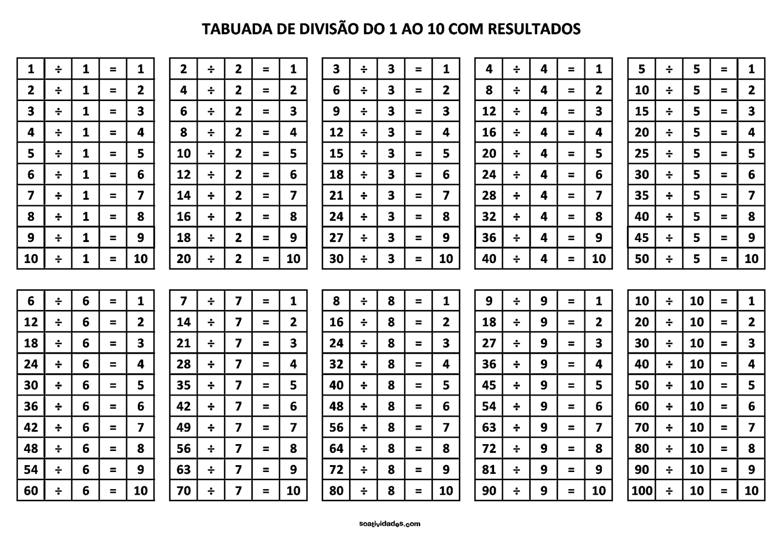 Tabuadas 1 ao 100