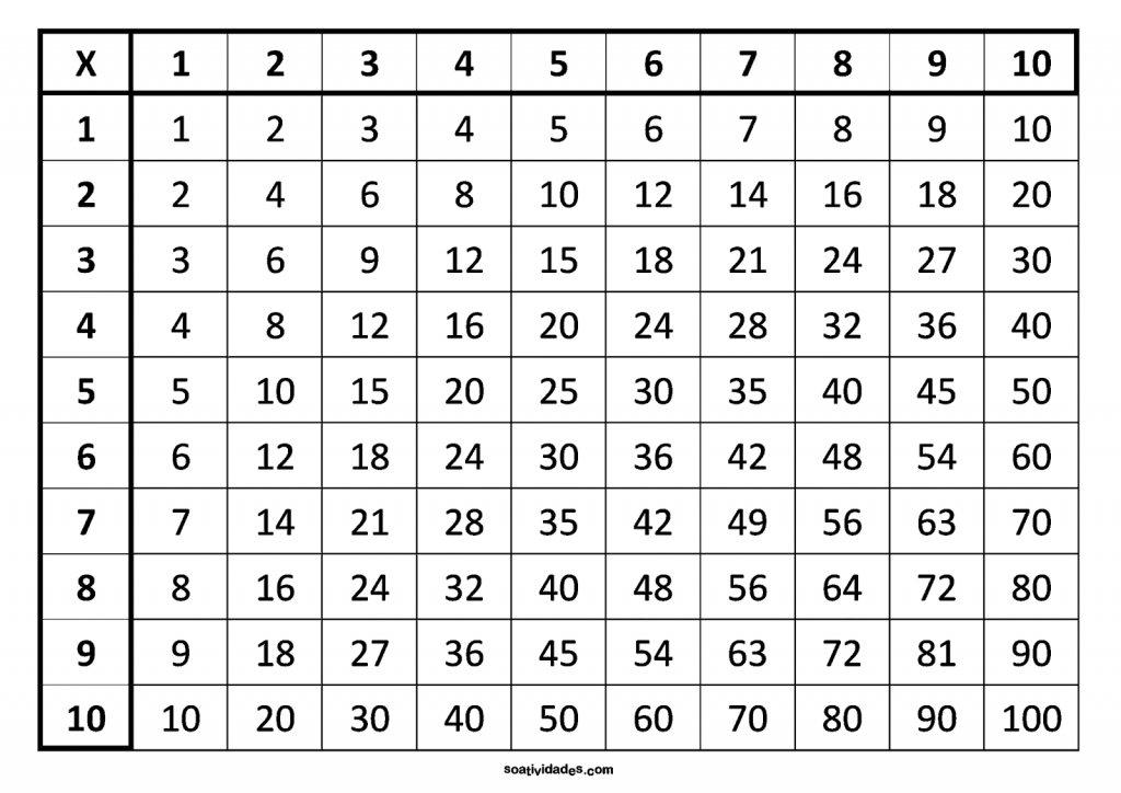 tabuada de multiplicação para completar do 1 ao 10