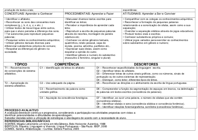 Brincando com as sílabas - Planos de aula - 2º ano - Língua Portuguesa