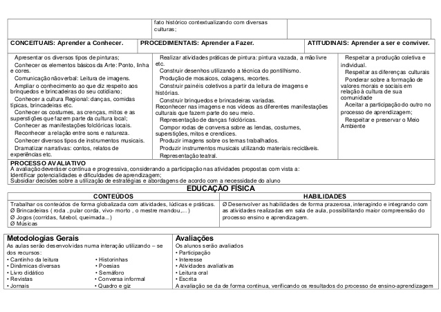 Quanto resta? - Planos de aula - 2º ano