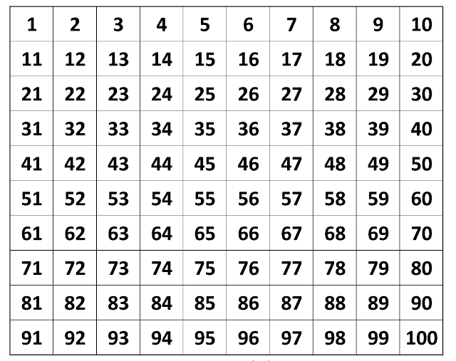 Tabela super prática com os numerais de 1 a 50 | 1 a 100 e também 1 a 500.