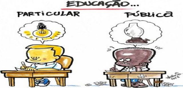 A Qualidade do Ensino Público no Brasil