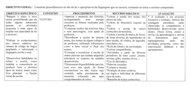 Sugestão de Planejamento Semestral de Português indicada para alunos do segundo ano do Ensino Fundamental.