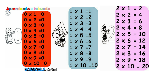 Tabuada de multiplicar do 0 a 10 colorida