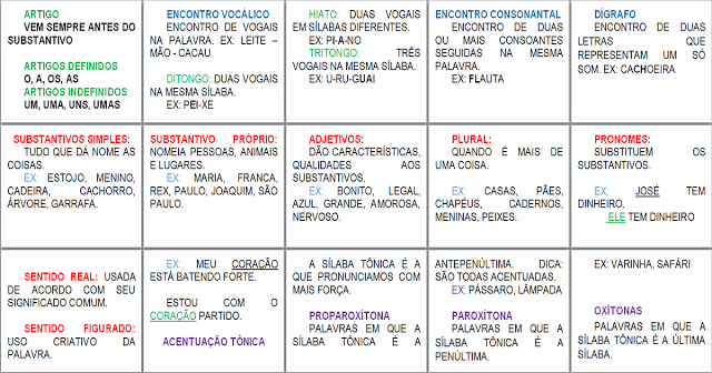 Cartazes de língua portuguesa para sala de aula