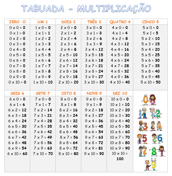 Tabuada de Multiplicação do 0 ao 9 Para Imprimir, Mensagens e Atividades