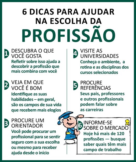 Como ajudar os alunos a escolher a profissão? 6 Dicas para ajudar na escolha da profissão.