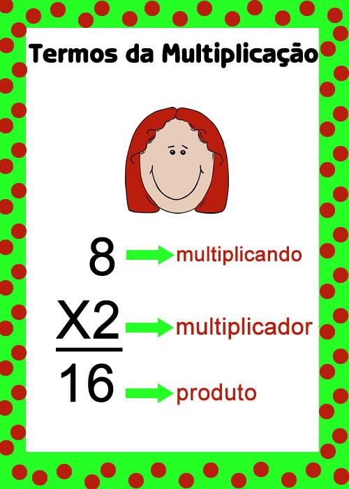 Cartazes operações matemáticas: Termos da Multiplicação