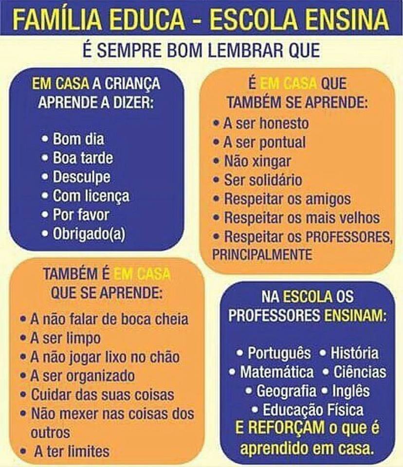 A família Educa e a Escola Ensina: É sempre bom lembrar que, Confira: