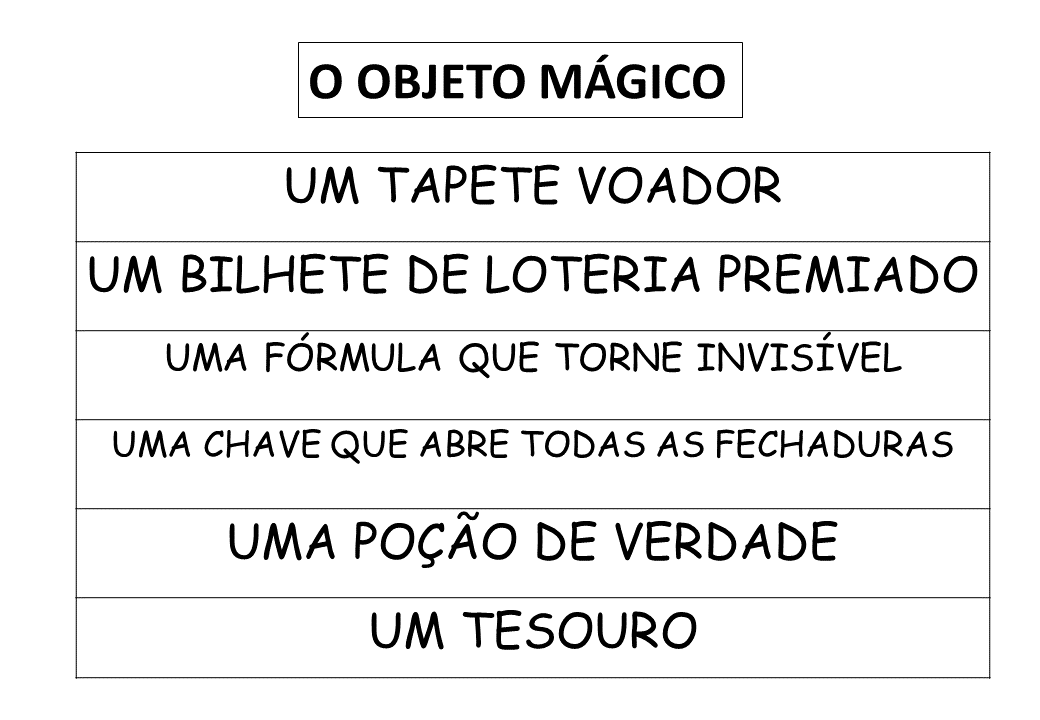 Jogo Fábrica de contos para trabalhar escrita: Produção de Texto - Fichas para Imprimir.