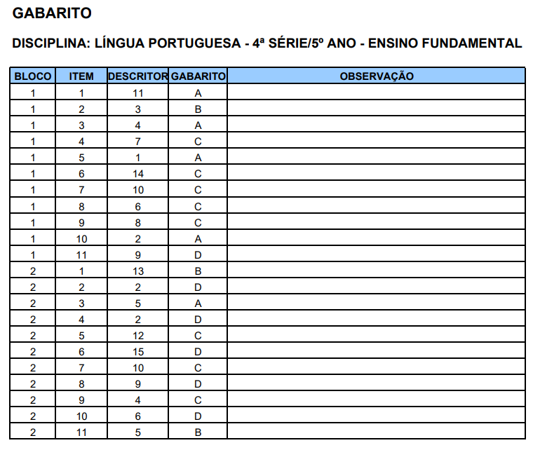 Simulado 5 ano de Português e Matemática Prova Brasil com Gabaritos.