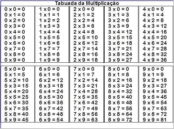 Dicas para Ensinar Multiplicação para crianças