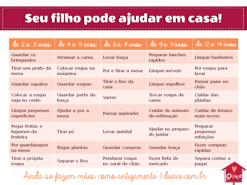 Tabela de rotinas diárias para crianças em casa - Idade Iniciais.