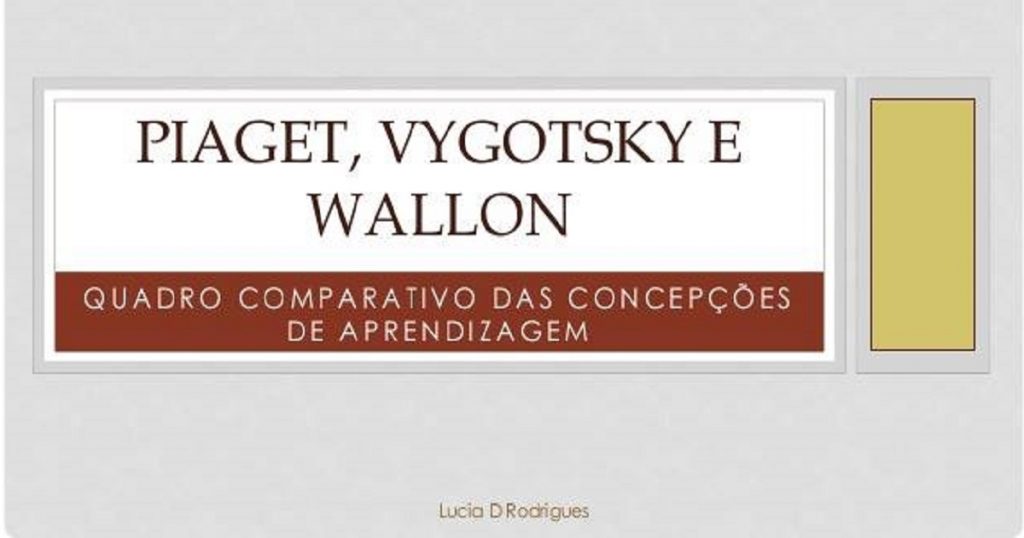 Quadro comparativo das concepções de aprendizagem: Piaget, Vygotsky e Wallon