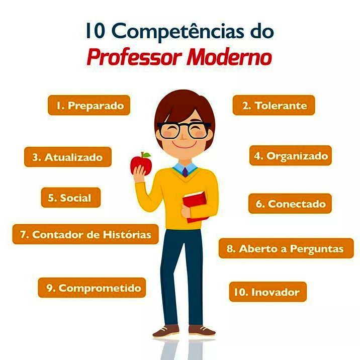 Competências do professor moderno