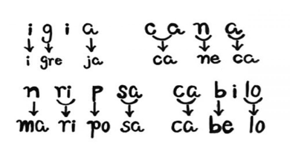 Hipótese silábico-alfabética