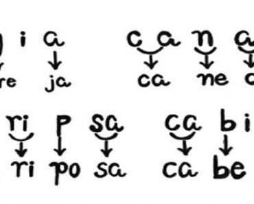 Hipótese silábico-alfabética