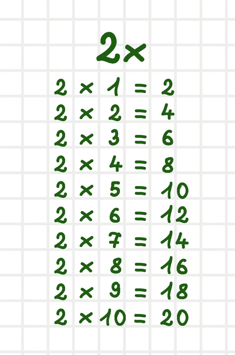 Tabela De Multiplicação Do 1 Ao 10 Para Imprimir Tabuada Da Multiplicação