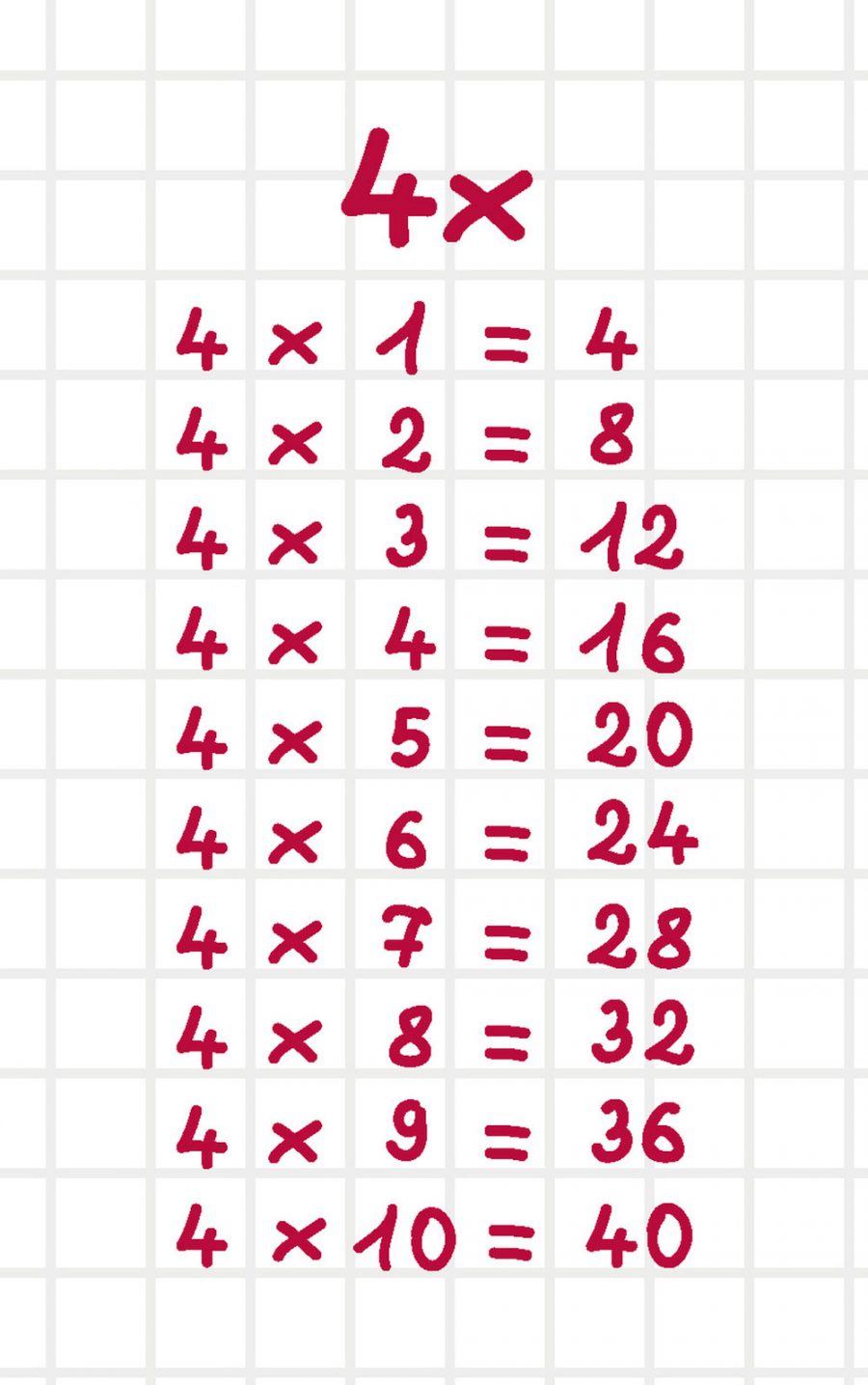 Tabela de multiplicação