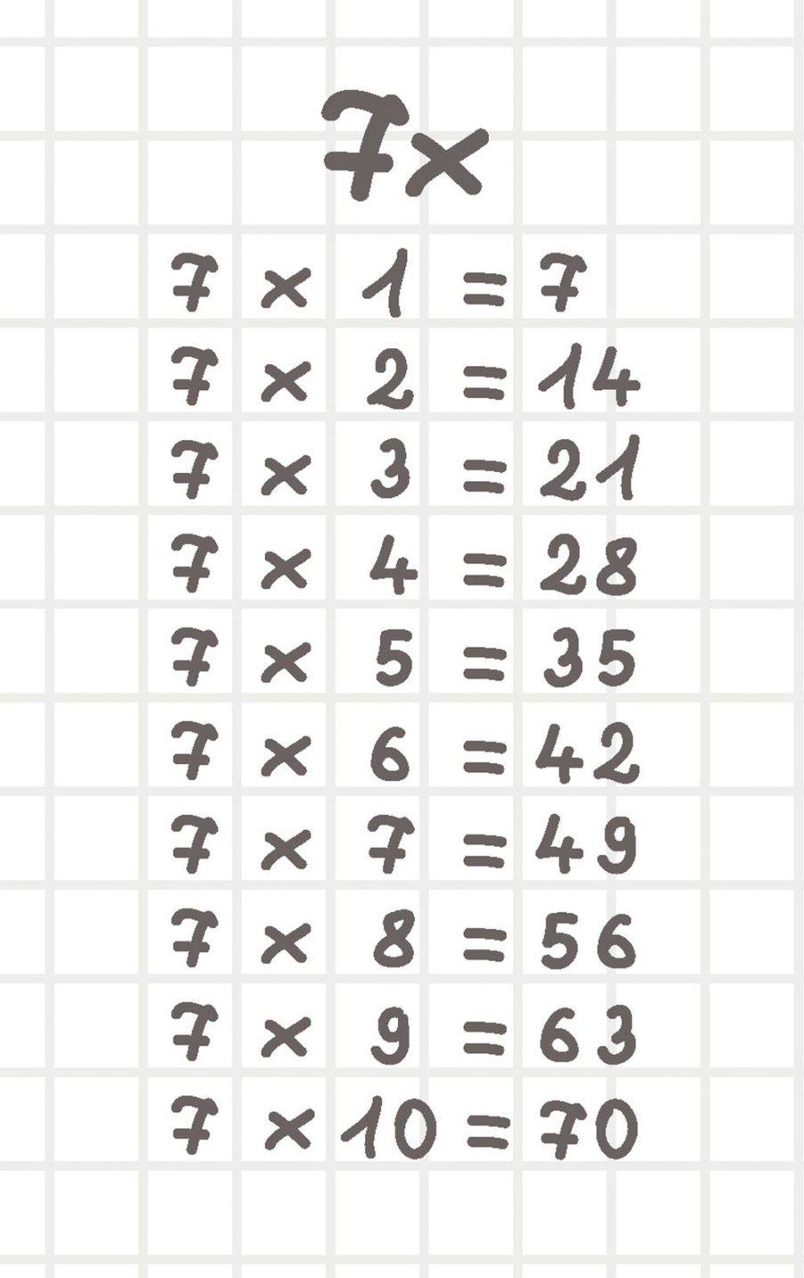 Tabela de multiplicação