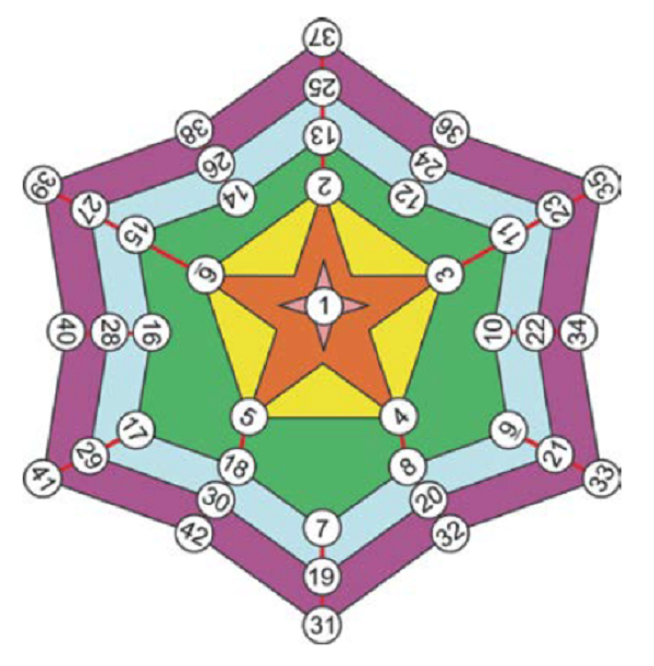 Jogo de Matemática a toca da raposa - Cartela para imprimir